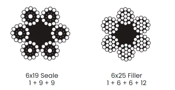 Cabo de A�o Classe 6x19 - Alma fibra 