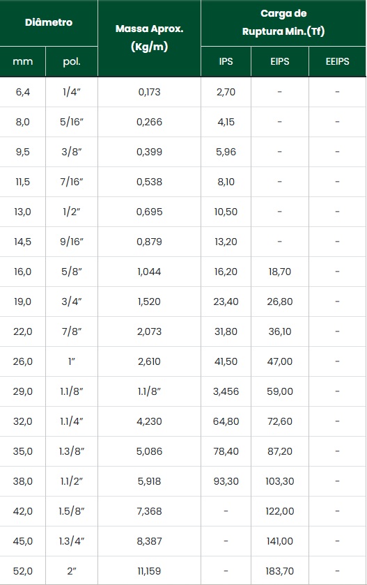 Cabo de A�o Classe 6x36 - Alma A�o 