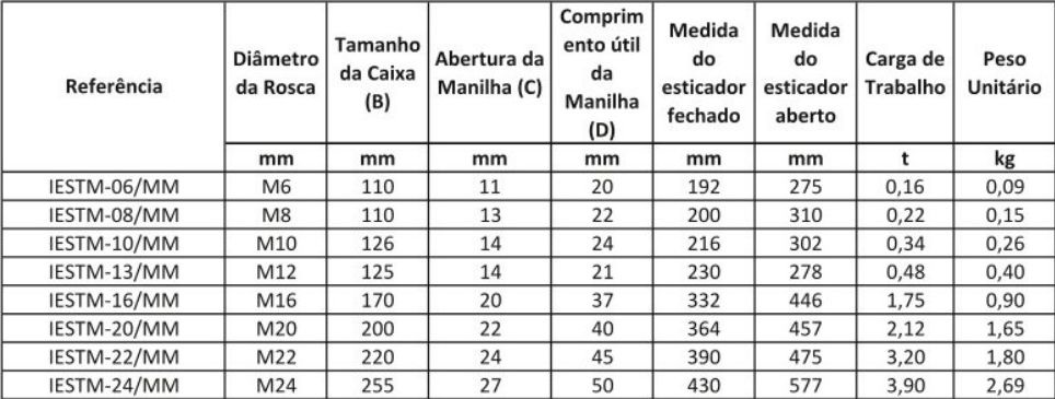 Esticador Forjado EFMM Manilha X Manilha 