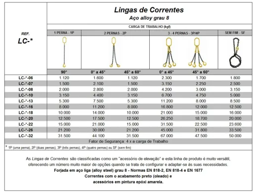 Linga de Corrente Grau 8